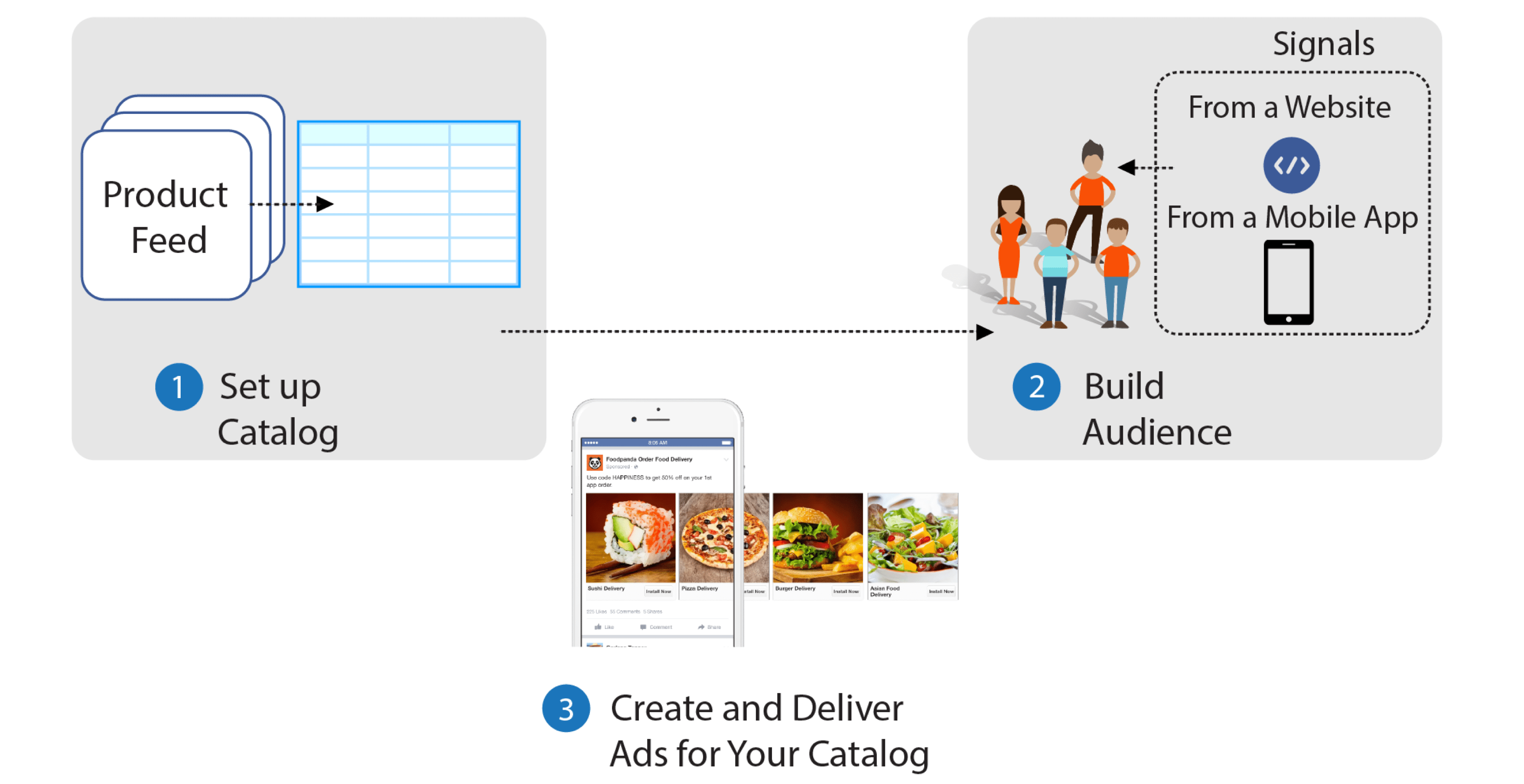 Image Source: https://developers.facebook.com/