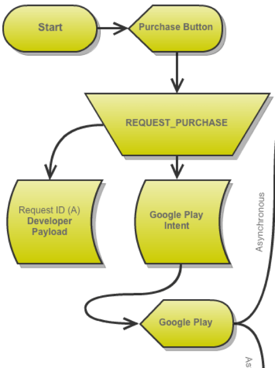 Image Source: blog.blundellapps.co.uk